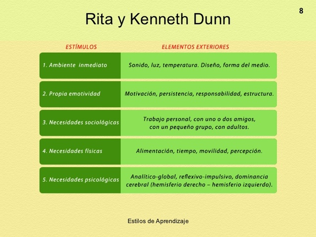 Rita y Kenneth Dunn