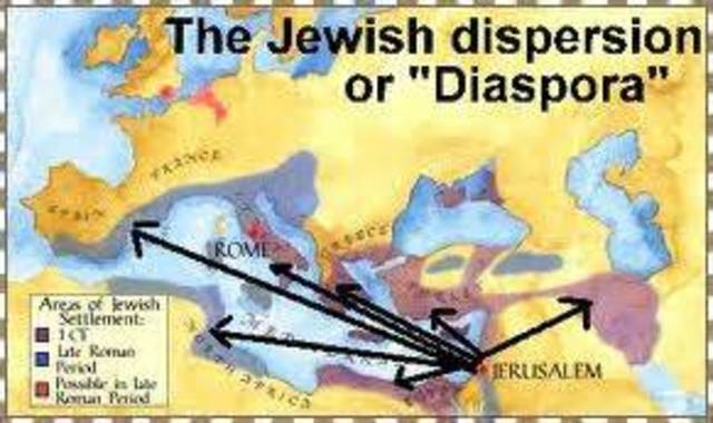 Jewish Dispora