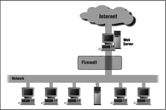 World Wide Web protocols finished