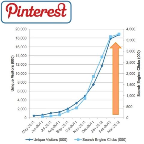 Pintrest