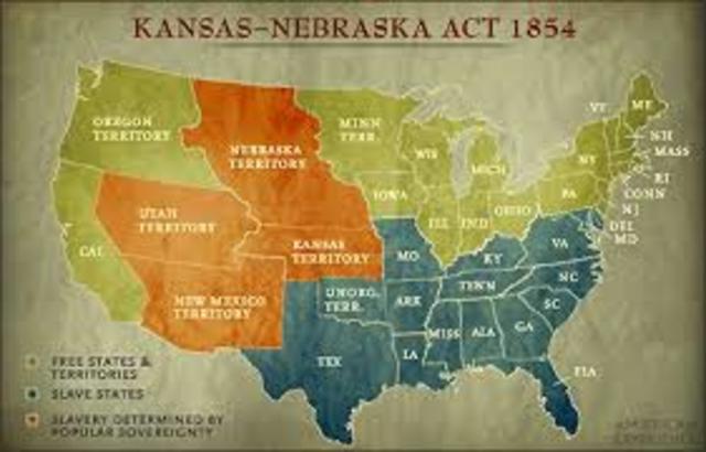 Kansas-Nebtaska Act