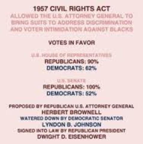 Civil Rights Act of 1957
