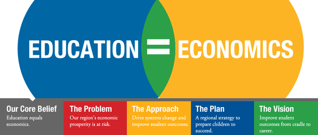 "Prepares People in our Education Goals Skills, Edcation & Competitiveness" is issued