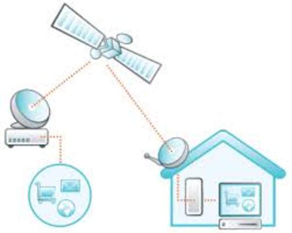 Conexión de computadoras vía telefónica