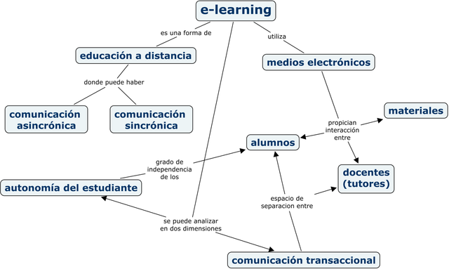 E-learning