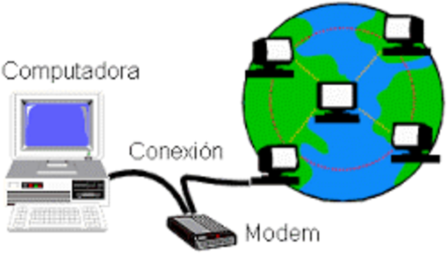 Creación del internet. Es un medio de transmisión de datos.
