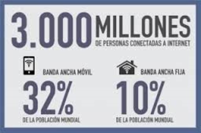 Internet inicia el 2015 con 3000 millones de usuarios.