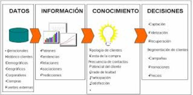 modelo gestion de la informacion