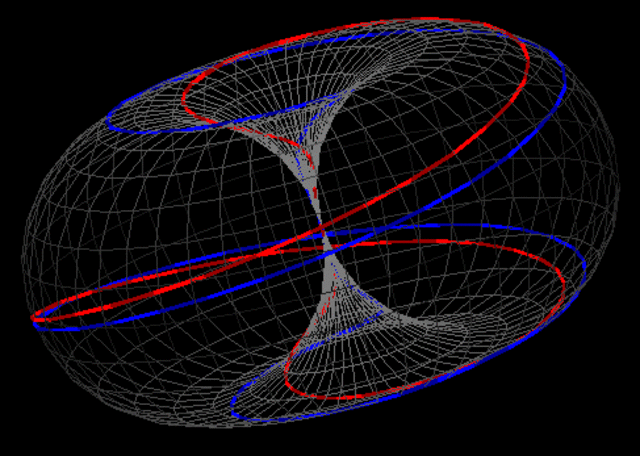 MODELO TOROIDAL