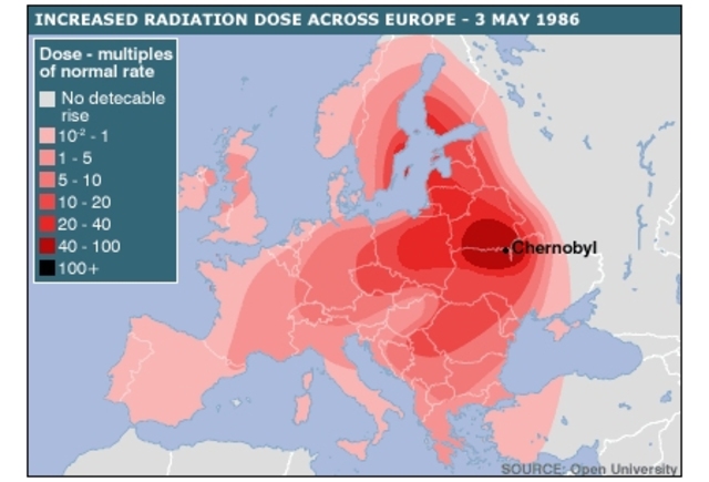 Nací el año de la gran catástrofe de Chernobil.