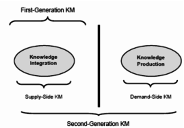 SEGUNDA GENERACION DEL CONOCIMIENTO