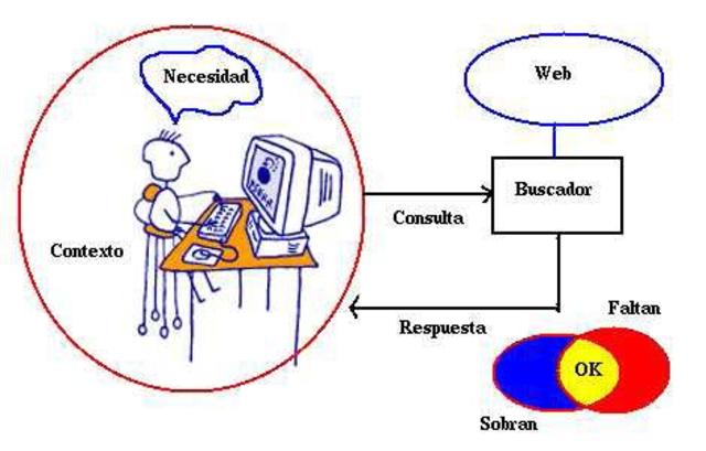 SURGEN HERRAMIENTAS PARA LA GESTION DEL CONOCIMIENTO