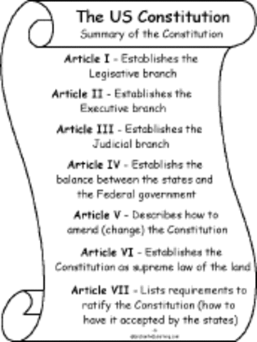 Articles of Confederation