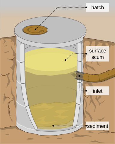 Septic Tanks