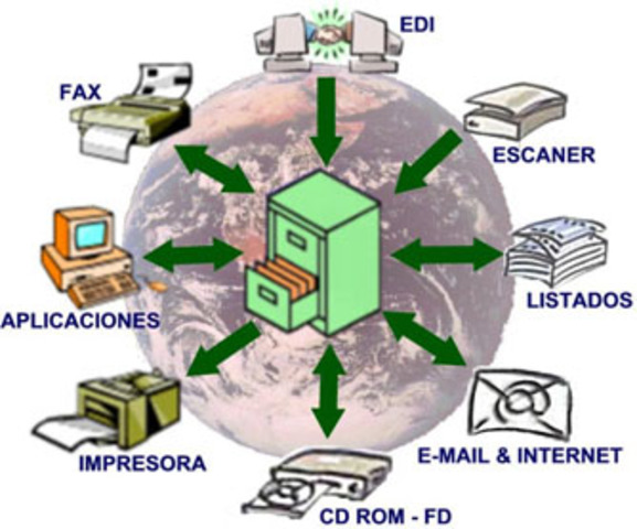 objetivos del programa de gestion documental
