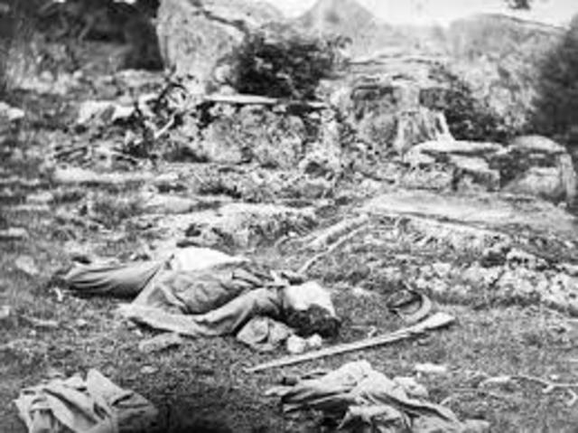 battle of gettysburg