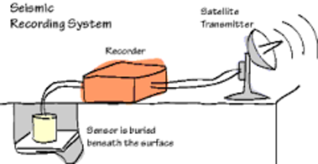 Modern Earthquake Detector