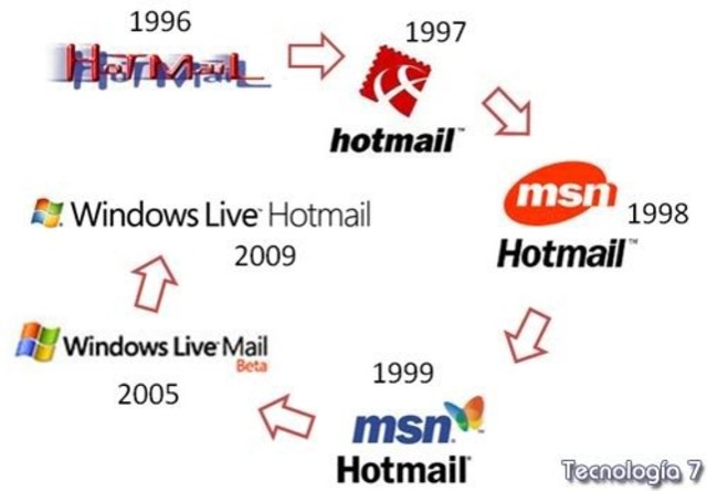 Hotmail