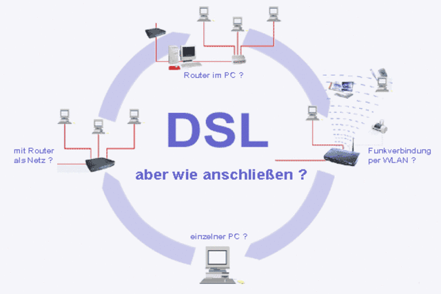 Se implanta la línea de abonado digital (DSL)