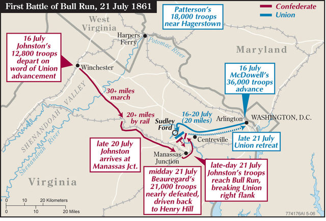 Battle of Bull Run