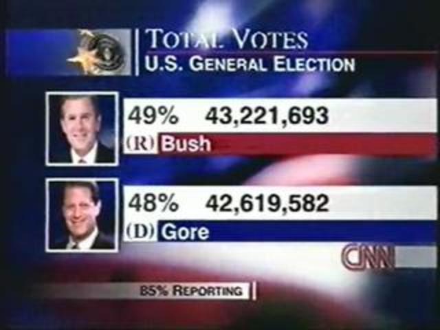 Election Night 2000