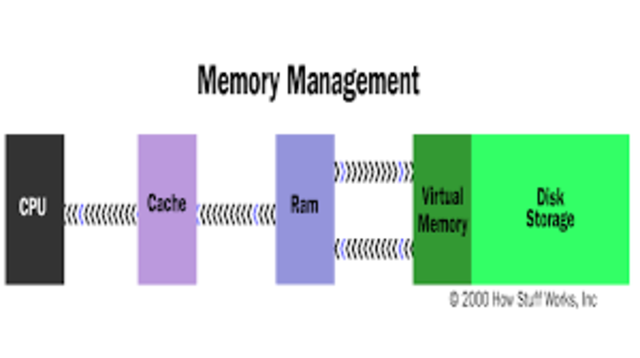 Virtual Memory