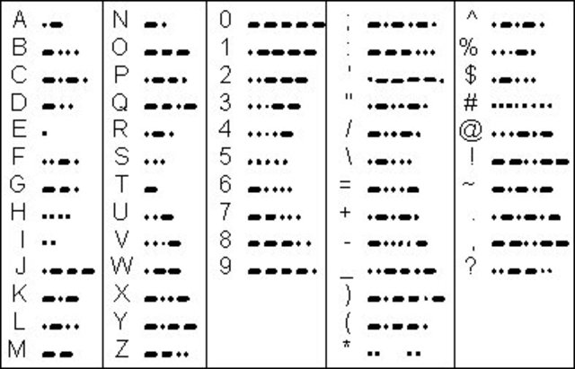 Alfabet Morse'a