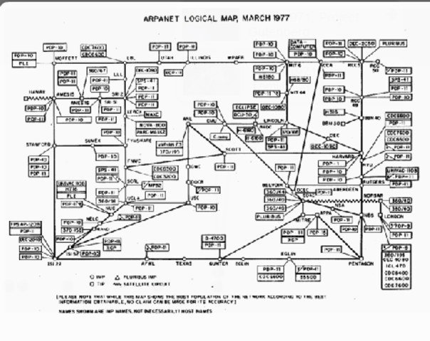 ARPA(Advance Research Projects Agency)