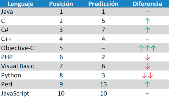 Se define un estandar