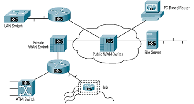 The beginning of TCP/IP