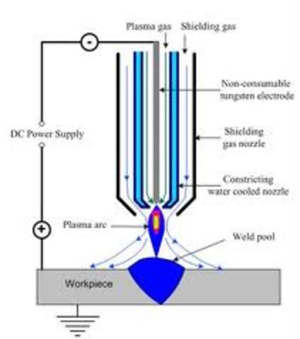 arco plasma