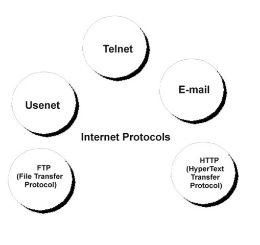 World Wide Web protocols finished