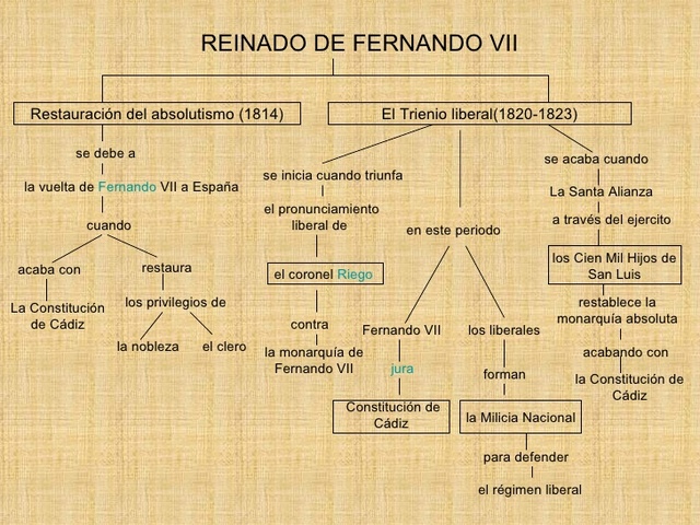 El conflicte dinàstic de 1833