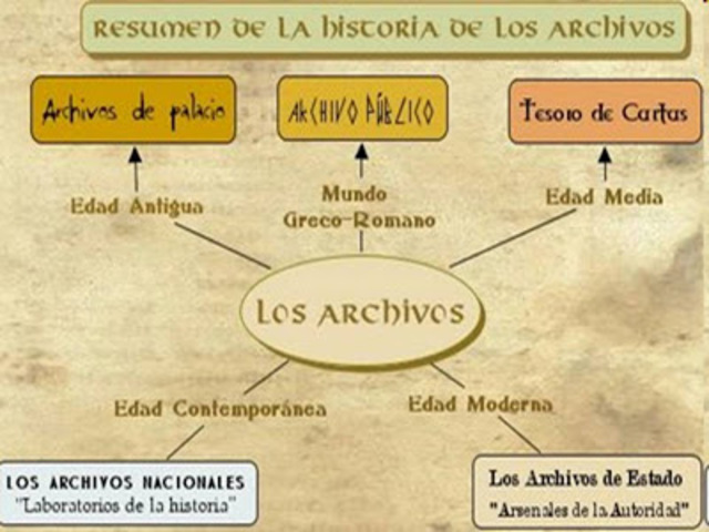 archivo