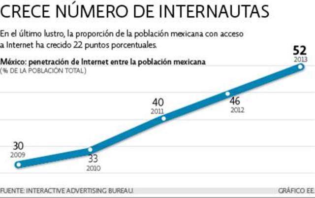 Interactive Advertising Bureau