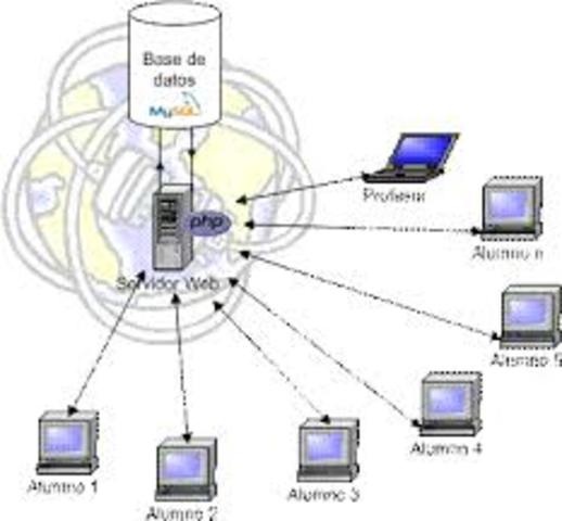 Millar de Servidores