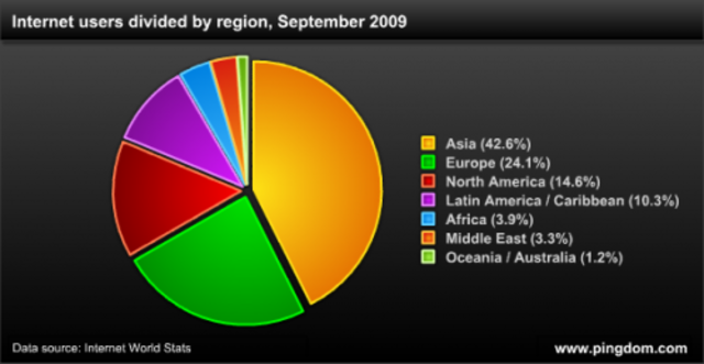 Internet Corporation for Assigned Names and Numbers (icann)