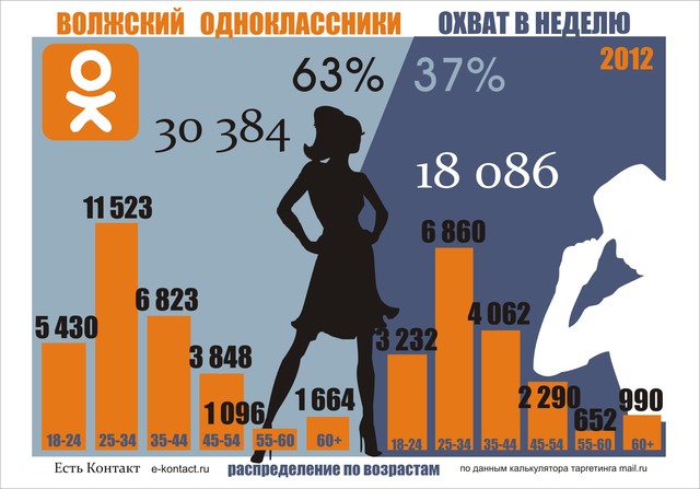 Аудитория увеличилась