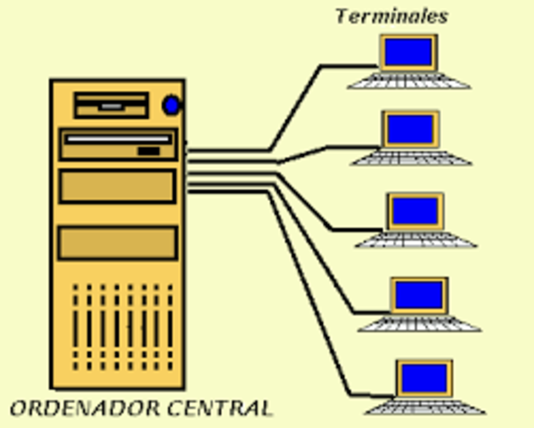 Terminales conectados a un ordenador central
