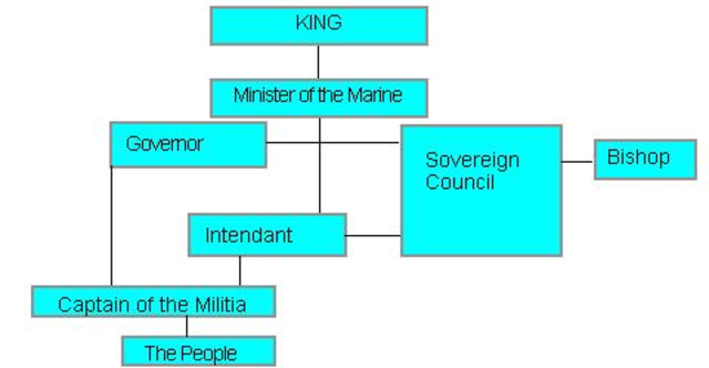 The Fur Trade and Its Impact on the Colony