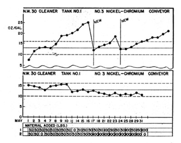 Publicación de la primera revista de control de calidad