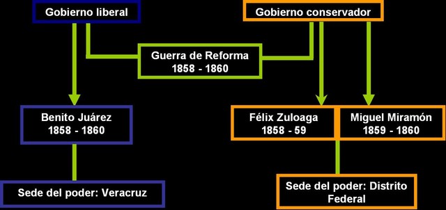 Guerra de Reforma