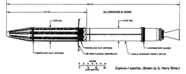 Explorer I Satellite- Diagram
