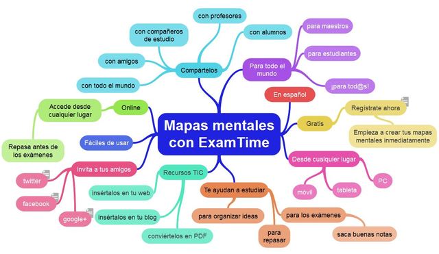 Mapa Mental