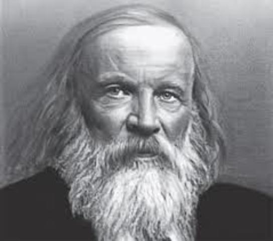 Dimitri Mendeleev