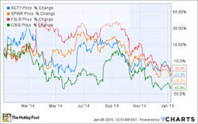 Stock Market Skyrockets