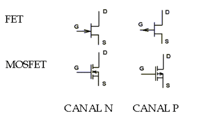 TRANSISTORES MOSFET