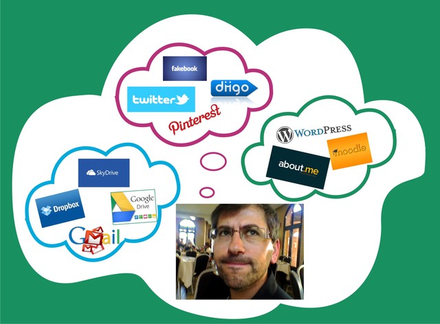 PLE Entornos de aprendizaje personal