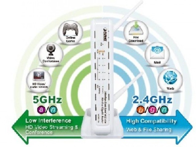 Banda de frecuencia 2.4 GHz