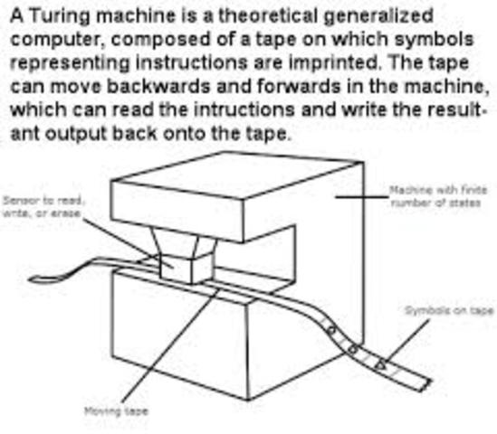 Turing Machine
